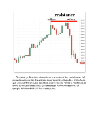Sin embargo, la resistencia no siempre se sostiene. Los participantes del
mercado pueden estar dispuestos a pagar aún más, elevando el precio hasta
que se encuentre un nuevo equilibrio. Una vez que se rompe la resistencia, se
forma otro nivel de resistencia y se establecen nuevos vendedores. Un
ejemplo del diario EURUSD ilustra este punto.
 