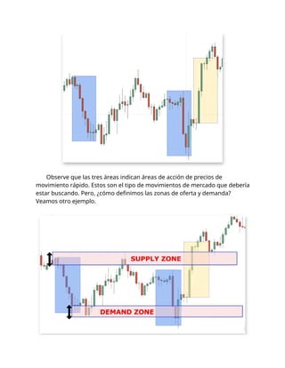 Observe que las tres áreas indican áreas de acción de precios de
movimiento rápido. Estos son el tipo de movimientos de mercado que debería
estar buscando. Pero, ¿cómo definimos las zonas de oferta y demanda?
Veamos otro ejemplo.
 
