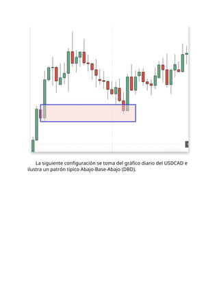 La siguiente configuración se toma del gráfico diario del USDCAD e
ilustra un patrón típico Abajo-Base-Abajo (DBD).
 