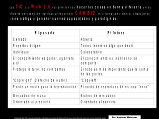 Traducido de http://www.slideshare.net/andreasmeiszner/beyond-the-open-educational-resource-move-towards-open-and-participatory-learning-ecosystems 