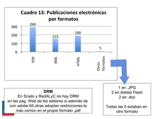 1 en .JPG 2 en Adobe Flash 2 en .doc Todas las 5 estaban en  otro formato DRM En Scielo y RedALyC no hay DRM en las pag. Web de los editores si además de  con adobe 65 otras adoptan restricciones la más común en el propio formato .pdf 