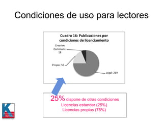 Condiciones de uso para lectores 25%  dispone de otras condiciones Licencias estandar (25%)  Licencias propias (75%)  
