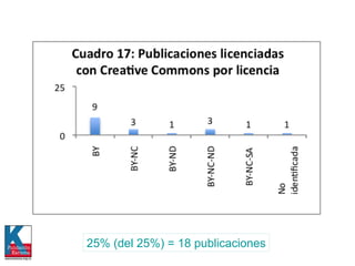25% (del 25%) = 18 publicaciones 