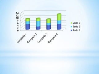14
12
10
 8
 6   Serie 3
 4   Serie 2
 2
 0   Serie 1
 