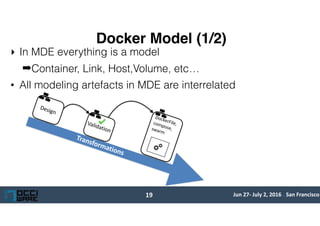 Jun	27-	July	2,	2016	.	San	Francisco
Docker Model (1/2)
‣ In MDE everything is a model
➡Container, Link, Host,Volume, etc…...