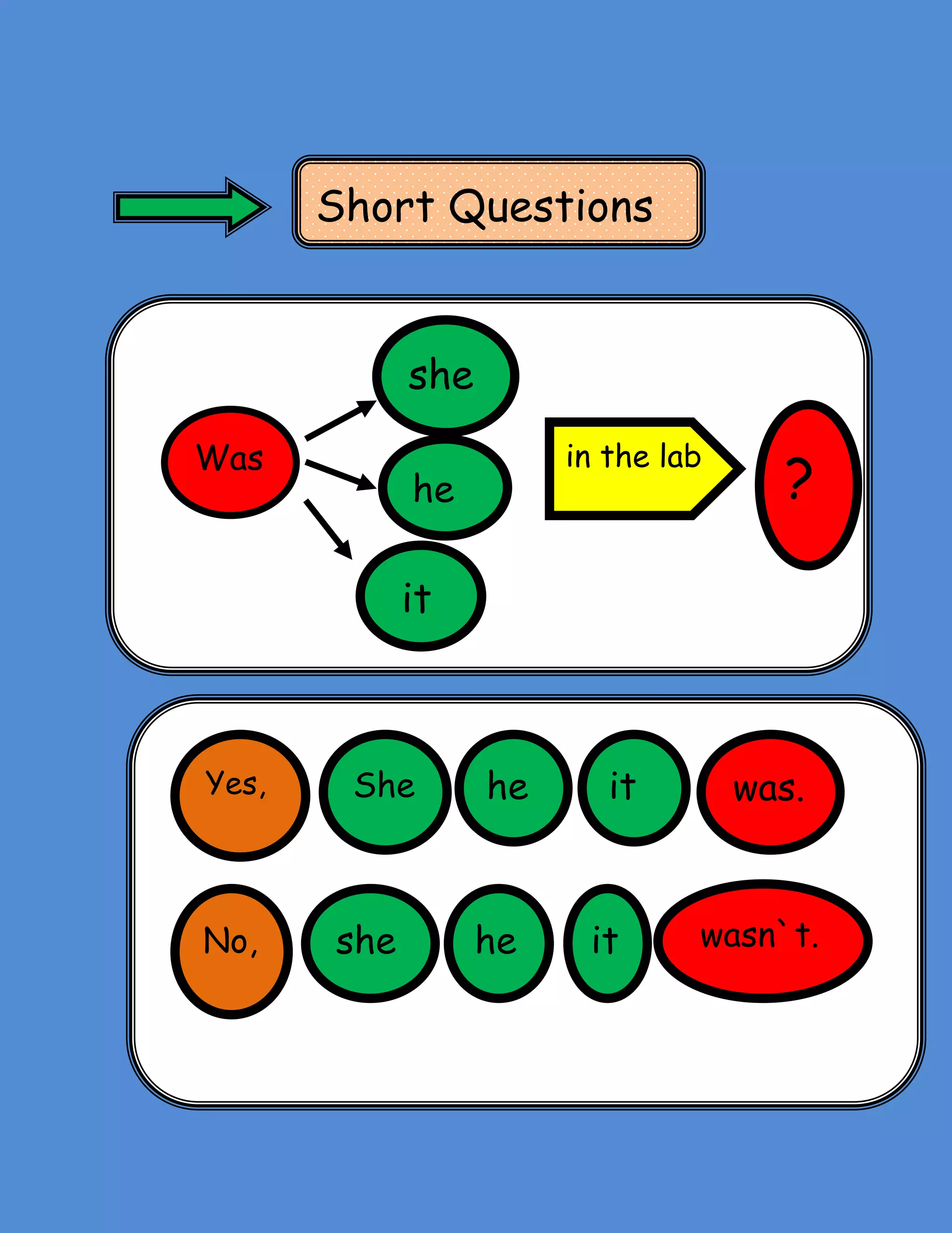Short Questions
she
Was
in the lab
he
?
it
Yes,
No,
She
she
he
he
it
it
was.
wasn`t.
