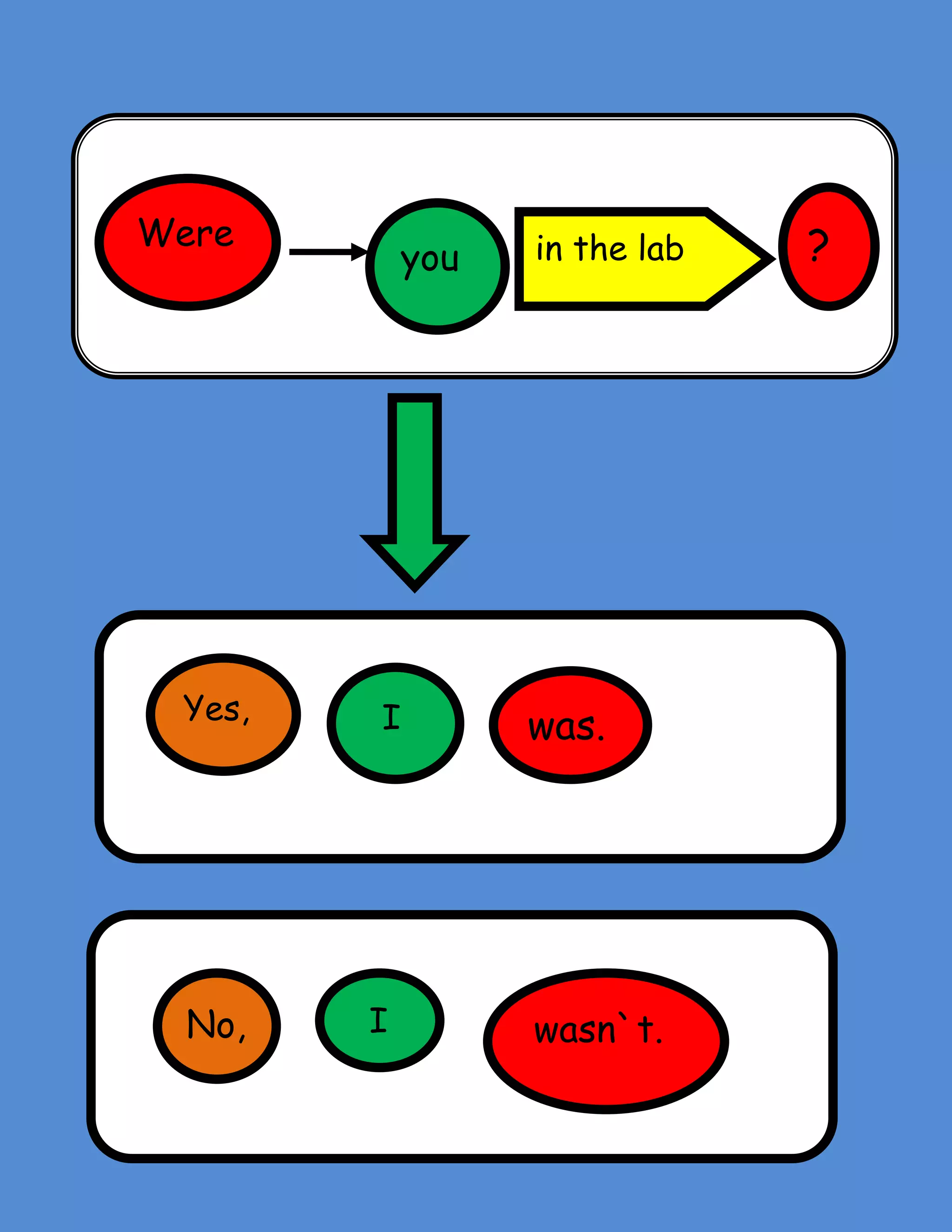 Were
Yes,
No,
you
I
I
in the lab
was.
wasn`t.
?