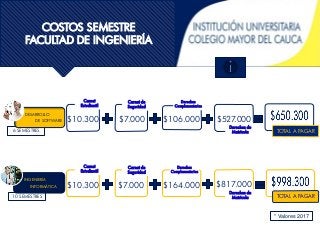 COSTOS SEMESTRE
FACULTAD DE INGENIERÍA
• $5.
Carnet
Estudiantil
Carnet de
Seguridad
Derechos
Complementarios
Derechos de
Matricula TOTAL A PAGAR
$10.300 $7.000 $106.000 $527.000
• $5.
Carnet
Estudiantil
Carnet de
Seguridad
Derechos
Complementarios
Derechos de
Matricula TOTAL A PAGAR
$10.300 $7.000 $164.000 $817.000
6 SEMESTRES
INGENIERÍA
INFORMÁTICA
DESARROLLO
DE SOFTWARE
10 SEMESTRES
* Valores 2017
 