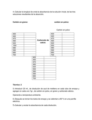 4.-Calcular la longitud de onda la absorbancia de la solución inicial, de las tres
soluciones resultantes de la absorción.



Carbón en grano:                                        carbón en polvo:



                                                          Carbón en polvo

400                                               400
440                                               440
470                                               470
490                             Carbonato de      490
520                                calcio:        520
 550                                              550
580                                               580
590                                               590
680                                               680
700                                               700
                          400
                          440
                          470
                          490
                          520
                          550
                          580
                          590
                          680
                          700


Técnica: 2

5.-Introducir 20 ml., de disolución de azul de metileno en cada tubo de ensaye y
agregar en cada uno 1gr., de carbón en polvo, en grano y carbonato cálcico.

Operando a temperatura ambiente.

6.-Después se toman los tubos de ensaye y se calientan a 80 ºc en una parrilla
eléctrica.

7.-Calcular y anotar la absorbencia de cada disolución.
 