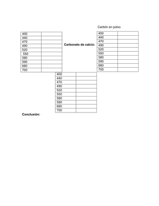 Carbón en polvo

400                                        400
440                                        440
470                                        470
490                 Carbonato de calcio:   490
520                                        520
 550                                       550
580                                        580
590                                        590
680                                        680
700                                        700
              400
              440
              470
              490
              520
              550
              580
              590
              680
              700
Conclusión:
 