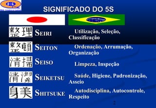 SIGNIFICADO DO 5S


SEIRI         Utilização, Seleção,
              Utilização
            Classificação
SEITON        Ordenação, Arrumação,
              Ordenação
            Organização
SEISO         Limpeza, Inspeção
              Limpeza

SEIKETSU      Saúde, Higiene, Padronização,
              Saúde
            Asseio
           Autodisciplina, Autocontrole,
           Autodisciplina
SHITSUKE Respeito
                               2
 