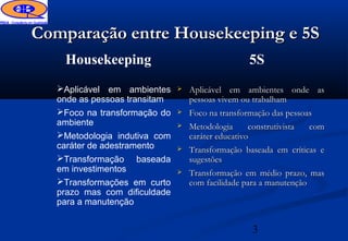 Comparação entre Housekeeping e 5S
    Housekeeping                                  5S
   Aplicável em ambientes        Aplicável em ambientes onde as
   onde as pessoas transitam       pessoas vivem ou trabalham
   Foco na transformação do      Foco na transformação das pessoas
   ambiente                       Metodologia      construtivista  com
   Metodologia indutiva com       caráter educativo
   caráter de adestramento        Transformação baseada em críticas e
   Transformação baseada          sugestões
   em investimentos               Transformação em médio prazo, mas
   Transformações em curto        com facilidade para a manutenção
   prazo mas com dificuldade
   para a manutenção


                                                   3
 