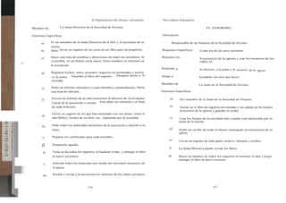 El Departamento De Jóvenes Adventistas        Para Líderes Emergentes


        Miembro de:           La Junta Directiva de la Sociedad de Jóvenes.                                                            EL TESORERO

        Funciones Específicas:                                                                      Descripción:


              a)      Es un miembro de la Junta Directiva de la SJA y el secretario de la                     Responsable de las finanzas de la Sociedad de Jóvenes.
                      misma,
              b)      Debe , llevar un registro de las actas en un libro para tal propósito.        Requisitos Específicos:       Como los de los otros tesoreros.

              c)      Hacer una lista de nombres y direcciones de todos los miembros. Si            Relación con:                 Tesorero(a) de la iglesia y con los tesoreros de los
                      es posible, en un fichero sería mejor. Estos nombres se obtienen en                                         clubes JA.
r"I I
                      la inscripción.
                                                                                                    Responde a:                   Al director, a la junta y al tesorero de la iglesia.
              d)      Registrar hechos, votos, acuerdos, negocios no terminados y leerlos
                                                                                        la
                      en Ja junta. Guardar el libro del registro. Después leerlo a                  Dirige a:                     Ayudante (en caso que haya).
                      sociedad.
                                                                                                    Miembro de:                   La Junta de la Sociedad de Jóvenes.
               e)     Pedir un informe misionero a cada miembro, semanalmente. Darle
                      una hoja de informe.                                                          Funciones Específicas:

                      Enviar un informe de la obra misionera al director de Actividades                   a)       Ser miembro de la Junta de la Sociedad de Jóvenes.
               f)
                      Laicas de la asociación o misión. Este debe ser mensual o al final
                      de cada trimestre.                                                                  b)       Anotar en el libro de registros las entradas y las salidas de los fondos
                                                                                                                   al tesorero de la iglesia y guardar el recibo.
                      Llevar un registro de los que han terminado con sus tareas, como el
               g)
                      año bíblico, lectura de un libro, etc., impuestas por la sociedad.                  c)       Usar los fondos de la sociedad sólo cuando esté autorizado por la
                                                                                                                   junta de la misma.
               h)     Pedir todos los materiales necesarios de la asociación y tenerlos a la
                      mano.                                                                              d)        Pedir un recibo de todo el dinero entregado al tesorero(a) de la
                                                                                                                   iglesia.
               i)     Preparar los certificados para cada miembro.
                                                                                                         e)        Llevar un registro de todo gasto, archivo, facturas y recibos.
               j)      Prepararla agenda.
                                                                                                         f)        La Junta Directiva puede revisar los libros.
                k)     Tener al día todos los registros, al finalizar el año, y entregar el libro
                       al nuevo secretario.                                                              g)       Hacer un balance de todos los registros al terminar el año y luego
                                                                                                                  entregar el libro al nuevo tesorero.
                1)     Solicitar todos los materiales por medio del secretario misionero de
                       la iglesia.

                m)     Recibir y enviar a la asociación los informes de los clubes juveniles.



                                                   15 6                                                                                     157
 