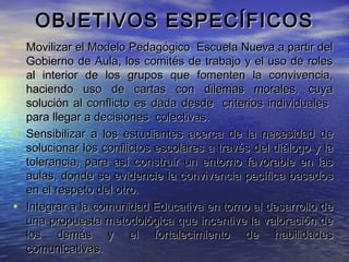 OBJETIVOS ESPECÍFICOSOBJETIVOS ESPECÍFICOS
• Movilizar el Modelo Pedagógico Escuela Nueva a partir delMovilizar el Modelo Pedagógico Escuela Nueva a partir del
Gobierno de Aula, los comités de trabajo y el uso de rolesGobierno de Aula, los comités de trabajo y el uso de roles
al interior de los grupos que fomenten la convivencia,al interior de los grupos que fomenten la convivencia,
haciendo uso de cartas con dilemas morales, cuyahaciendo uso de cartas con dilemas morales, cuya
solución al conflicto es dada desde criterios individualessolución al conflicto es dada desde criterios individuales
para llegar a decisiones colectivas.para llegar a decisiones colectivas.
• Sensibilizar a los estudiantes acerca de la necesidad deSensibilizar a los estudiantes acerca de la necesidad de
solucionar los conflictos escolares a través del diálogo y lasolucionar los conflictos escolares a través del diálogo y la
tolerancia, para así construir un entorno favorable en lastolerancia, para así construir un entorno favorable en las
aulas, donde se evidencie la convivencia pacífica basadosaulas, donde se evidencie la convivencia pacífica basados
en el respeto del otro.en el respeto del otro.
• Integrar a la comunidad Educativa en torno al desarrollo deIntegrar a la comunidad Educativa en torno al desarrollo de
una propuesta metodológica que incentive la valoración deuna propuesta metodológica que incentive la valoración de
los demás y el fortalecimiento de habilidadeslos demás y el fortalecimiento de habilidades
comunicativas.comunicativas.
 