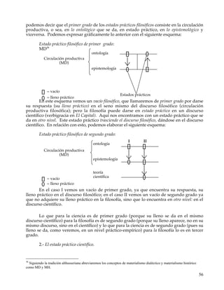podemos decir que el primer grado de los estados prácticos filosóficos consiste en la circulación
productiva, o sea, en lo ontológico que se da, en estado práctico, en lo epistemológico y
viceversa. Podemos expresar gráficamente lo anterior con el siguiente esquema:

         Estado práctico filosófico de primer grado:
         MD36
                                             ontología
            Circulación productiva
                     (MD)
                                             epistemología




              = vacío
                                                                Estados prácticos
              = lleno práctico
        En este esquema vemos un vacío filosófico, que llamaremos de primer grado por darse
su respuesta (su lleno práctico) en el seno mismo del discurso filosófico (circulación
productiva filosófica); pero la filosofía puede darse en estado práctico en un discurso
científico (verbigracia en El Capital). Aquí nos encontramos con un estado práctico que se
da en otro nivel. Este estado práctico trasciende el discurso filosófico, dándose en el discurso
científico. En relación con esto, podemos elaborar el siguiente esquema:

         Estado práctico filosófico de segundo grado:
                                                                      I         II
                                              ontología
            Circulación productiva
                     (MD)
                                              epistemología


                                              teoría
              = vacío                         científica
              = lleno práctico
       En el caso I vemos un vacío de primer grado, ya que encuentra su respuesta, su
lleno práctico en el discurso filosófico; en el caso II vemos un vacío de segundo grado ya
que no adquiere su lleno práctico en la filosofía, sino que lo encuentra en otro nivel: en el
discurso científico.

       Lo que para la ciencia es de primer grado (porque su lleno se da en el mismo
discurso científico) para la filosofía es de segundo grado (porque su lleno aparece, no en su
mismo discurso, sino en el científico) y lo que para la ciencia es de segundo grado (pues su
lleno se da, como veremos, en un nivel práctico-empírico) para la filosofía lo es en tercer
grado.

         2.- El estado práctico científico.


36
  Siguiendo la tradición althusseriana abreviaremos los conceptos de materialismo dialéctico y materialismo histórico
como MD y MH.

                                                                                                                        56
 