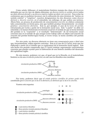 Como señala Althusser, el materialismo histórico maneja dos clases de discursos
definidos por sus dos tipos de objetos diferentes: un discurso teórico en sentido estricto (sobre
un objeto abstracto-formal) y un discurso empírico (sobre un objeto real concreto). Para evitar las
confusiones que se pudiesen favorecer con la utilización de estos términos de “teórico en
sentido estricto” y “empírico”, nosotros designaremos los dos discursos como discurso
abstracto y discurso concreto, en el entendido, sin embargo, de que ambos son teóricos.
Ahora bien, un proceso de producción de conocimientos concretos no elabora solamente
tales conocimientos en forma pura, sino que también produce frecuentemente –en estado
práctico- conocimientos abstractos. Este es, por ejemplo, el caso de la teoría del partido,
estructurada por Lenin a partir de la formación social rusa. Este “a partir” no debe ser
entendido a la manera historicista-revisionista usual (en el sentido de que la teoría leninista
del partido es la “expresión” y el resultado “determinado” de tal formación social
concreta) sino en el sentido de que aunque Lenin trabaja sobre un objeto real-concreto (la
creación del partido bolchevique) funda, al mismo tiempo, la teoría científica del partido
proletario.

       Por otra parte, un discurso abstracto no tiene una consecuencia pura e ideal sino
que, frecuentemente, refleja aspectos concretos. Este es el caso de El Capital, texto que fue
elaborado a partir (en el sentido que ya explicamos) de la formación social inglesa. Este
solo hecho nos permite comprender que El Capital contiene seguramente conocimientos
concretos que pueden ayudar para la elaboración de una historia científica del desarrollo
del capitalismo inglés.

       De esta manera, podemos ver que, al igual que en la filosofía, en el materialismo
histórico se da una circulación productiva, en este caso no filosófica sino científica:

                                                         ontología
              circulación productiva (MD)
                                                         epistemología
                                                         discurso abstracto
              circulación productiva (MH)
                                                         discurso concreto

       Por tanto, podemos decir que el estado práctico científico de primer grado está
constituido por lo concreto que sé da en lo abstracto y lo abstracto que se da en lo concreto.

       Veamos este esquema:
                                                                         I    II   III   IV

                                              ontología
        circulación productiva (MD)
                                              epistemología

                                              discurso abstracto
        circulación productiva (MH)
                                              discurso concreto

         = vacío teórico filosófico
         = lleno práctico (estado práctico) filosófico
         = vacío teórico científico
         = lleno práctico (estado práctico) científico                                          57
 