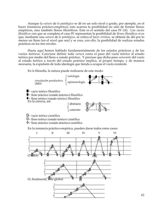 Aunque la sutura de lo patológico se dé en un solo nivel o grado, por ejemplo, en el
hacer (instancia práctico-empírica), esto acarrea la posibilidad no sólo de formar llenos
empíricos, sino también llenos filosóficos. Este es el sentido del caso IV (A). Los vacíos
filosóficos con que se completa el caso IV representan la posibilidad de llenos filosóficos si es
que, mediante una sutura de lo patológico, se critica el hacer erróneo, se obtiene de ahí por lo
menos un lleno (en el nivel que sea) y se crea, con ello, la posibilidad de realizar estados
prácticos en los tres niveles.

       Hasta aquí hemos hablado fundamentalmente de los estados prácticos y de los
vacíos teóricos. Conviene definir toda sutura como el paso del vacío teórico al estado
teórico por medio del lleno o estado práctico. Y precisar que dicho paso suturante del vacío
al estado teórico a través del estado práctico implica, al propio tiempo, y de manera
necesaria, la expulsión de toda ideología que tienda a ocupar el vacío existente.

       En la filosofía, la sutura puede realizarse de este modo:
                                       ontología
            circulación productiva
                                       epistemología
            (MD)

       = vacío teórico filosófico
       = lleno práctico (estado práctico) filosófico
       = lleno teórico (estado teórico) filosófico
       En la ciencia, así:
                                          abstracto
                                             concreto
       = vacío teórico científico
       = lleno teórico (estado teórico) científico
       = lleno práctico (estado práctico) científico
       En la instancia práctico-empírica, pueden darse todos estos casos:
              I           II           III               IV          V   VI




       O estos:                  VII                          VIII




       O, finalmente, éste global:                  IX




                                                                                              62
 
