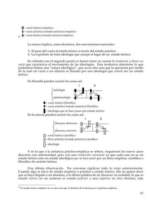= vacío teórico empírico
        = vacío práctico (estado práctico) empírico
40
        = vacío teórico (estado teórico) empírico


            La sutura implica, como decíamos, dos movimientos esenciales:

            3. El paso del vacío al estado teórico a través del estado práctico.
            4. La expulsión de toda ideología que usurpe el lugar de un estado teórico.

       En relación con el segundo punto es bueno tener en cuenta la tendencia a llenar un
vacío que caracteriza el movimiento de las ideologías. Esta tendencia determina lo que
podríamos llamar una “sutura ideológica”, que no es otra cosa que la operación por medio
de la cual un vacío o un silencio es llenado por una ideología que simula ser un estado
teórico.

            En filosofía pueden ocurrir las cosas así:
                                                               I              II
                                     ontología

                                     epistemología
                             = vacío teórico filosófico
                             = vacío práctico (estado práctico) filosófico
                             = ideología que se hace pasar por estado teórico
            En la ciencia pueden ocurrir las cosas así:
                                                                     I              II
                                       discurso abstracto

                                       discurso concreto
                             = vacío teórico científico
                             = lleno práctico (estado práctico) científico
                             = ideología

        Y en lo que a la instancia práctico-empírica se refiere, reaparecen los nueve casos
descritos con anterioridad; pero con una resolución suturante en que cada caso no es un
estado teórico sino un estado ideológico que se hace pasar por un lleno empírico, científico o
filosófico de carácter teórico.

       Una última observación. No conviene rigidizar todo lo visto anteriormente.
Cuando algo se eleva de estado empírico o práctico a estado teórico, ello no quiere decir
que se haya llegado a un absoluto, a la última palabra de un discurso: en realidad, lo que es
estado teórico en un contexto es estado práctico y aun empírico en otro distinto, más

40
     El estado teórico empírico no es otra cosa que el dominio de la teoría para la práctica empírica.

                                                                                                         63
 