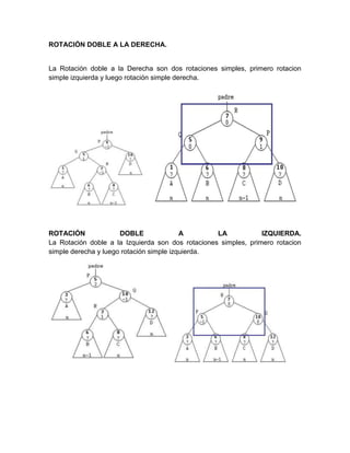 ROTACIÓN DOBLE A LA DERECHA.


La Rotación doble a la Derecha son dos rotaciones simples, primero rotacion
simple izquierda y luego rotación simple derecha.




ROTACIÓN              DOBLE               A        LA            IZQUIERDA.
La Rotación doble a la Izquierda son dos rotaciones simples, primero rotacion
simple derecha y luego rotación simple izquierda.
 