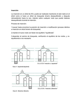 Inserción

La inserción en un árbol de AVL puede ser realizada insertando el valor dado en el
árbol como si fuera un árbol de búsqueda binario desequilibrado y después
retrocediendo hacia la raíz, rotando sobre cualquier nodo que pueda haberse
desequilibrado durante la inserción.

Proceso de inserción:

1.buscar hasta encontrar la posición de inserción o modificación (proceso idéntico
a inserción en árbol binario de búsqueda)

2.insertar el nuevo nodo con factor de equilibrio “equilibrado”

3.desandar el camino de búsqueda, verificando el equilibrio de los nodos, y re-
equilibrando si es necesario
 
