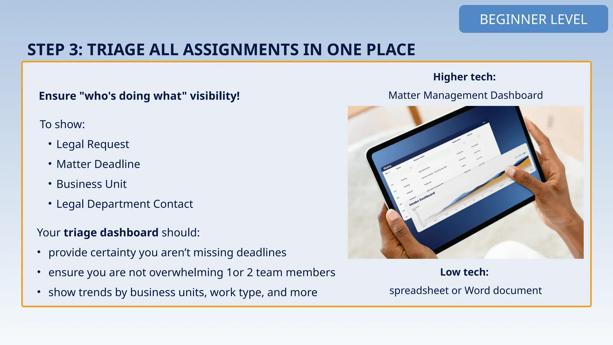 To show:
• Legal Request
• Matter Deadline
• Business Unit
• Legal Department Contact
Ensure "who's doing what" visibility!
Your triage dashboard should:
• provide certainty you aren’t missing deadlines
• ensure you are not overwhelming 1or 2 team members
• show trends by business units, work type, and more
BEGINNER LEVEL
STEP 3: TRIAGE ALL ASSIGNMENTS IN ONE PLACE
Higher tech:
Matter Management Dashboard
Implementation
Low tech:
spreadsheet or Word document
 
