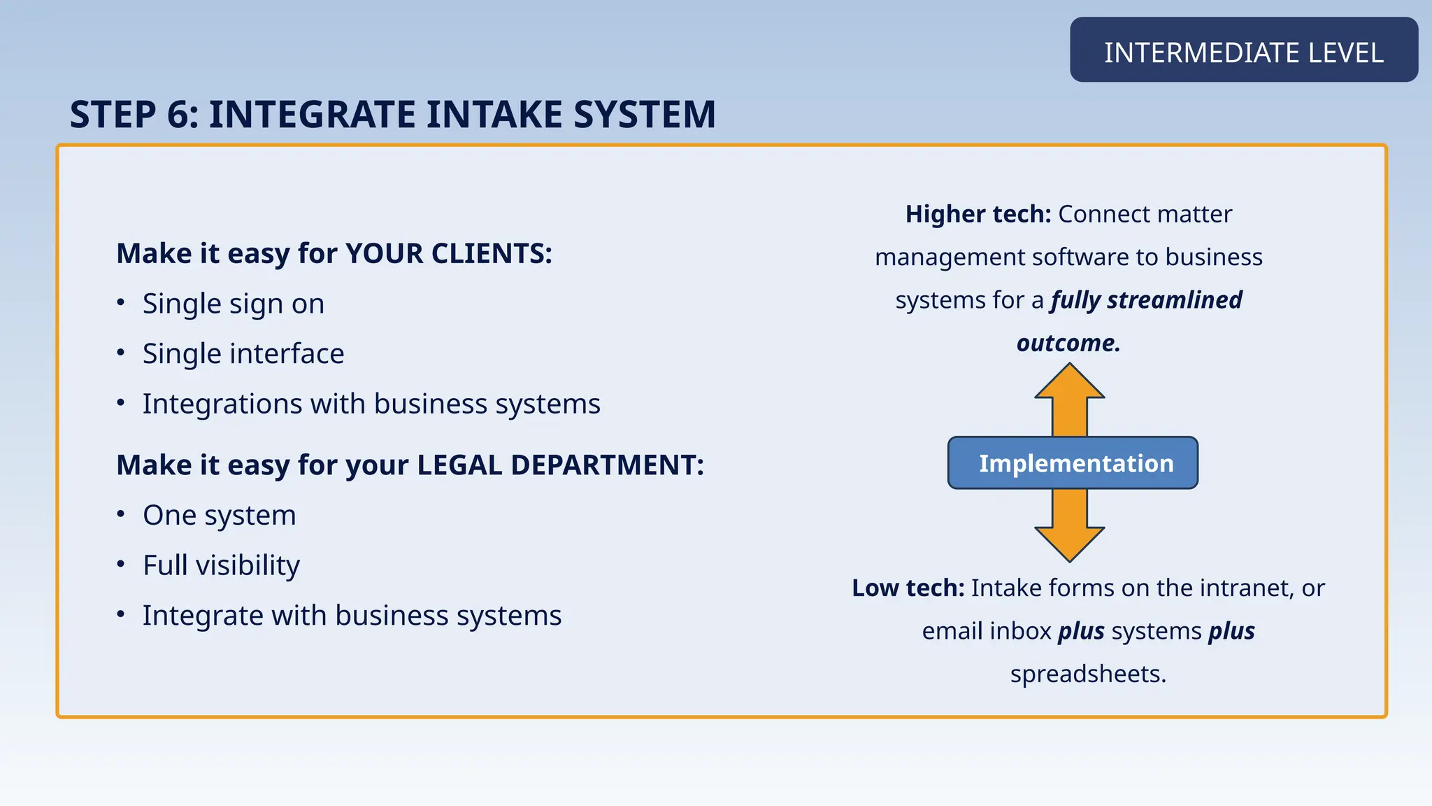 Make it easy for YOUR CLIENTS:
• Single sign on
• Single interface
• Integrations with business systems
Make it easy for your LEGAL DEPARTMENT:
• One system
• Full visibility
• Integrate with business systems
INTERMEDIATE LEVEL
STEP 6: INTEGRATE INTAKE SYSTEM
Higher tech: Connect matter
management software to business
systems for a fully streamlined
outcome.
Implementation
Low tech: Intake forms on the intranet, or
email inbox plus systems plus
spreadsheets.
 