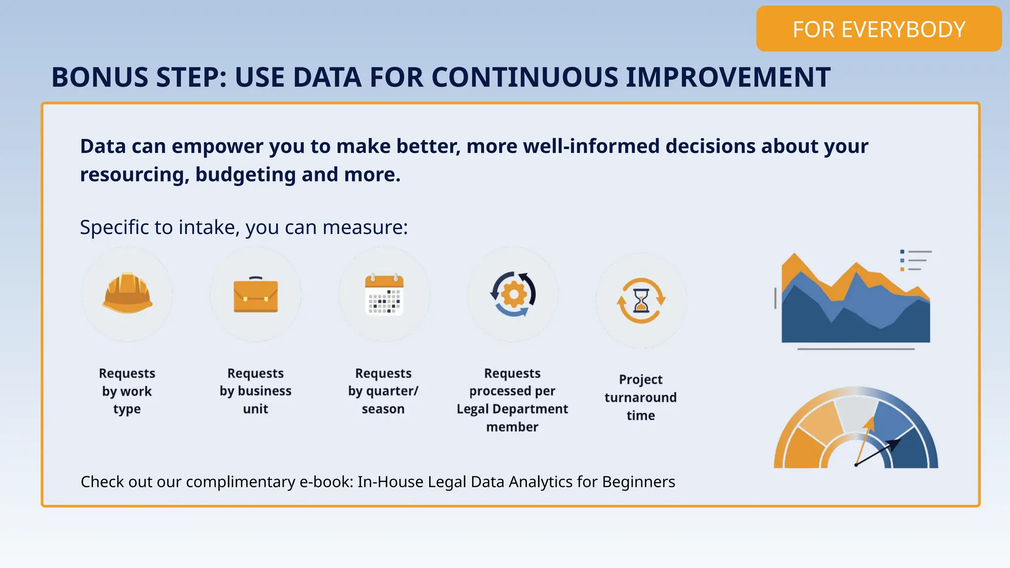 Data can empower you to make better, more well-informed decisions about your
resourcing, budgeting and more.
Specific to intake, you can measure:
BONUS STEP: USE DATA FOR CONTINUOUS IMPROVEMENT
Check out our complimentary e-book: In-House Legal Data Analytics for Beginners
FOR EVERYBODY
 