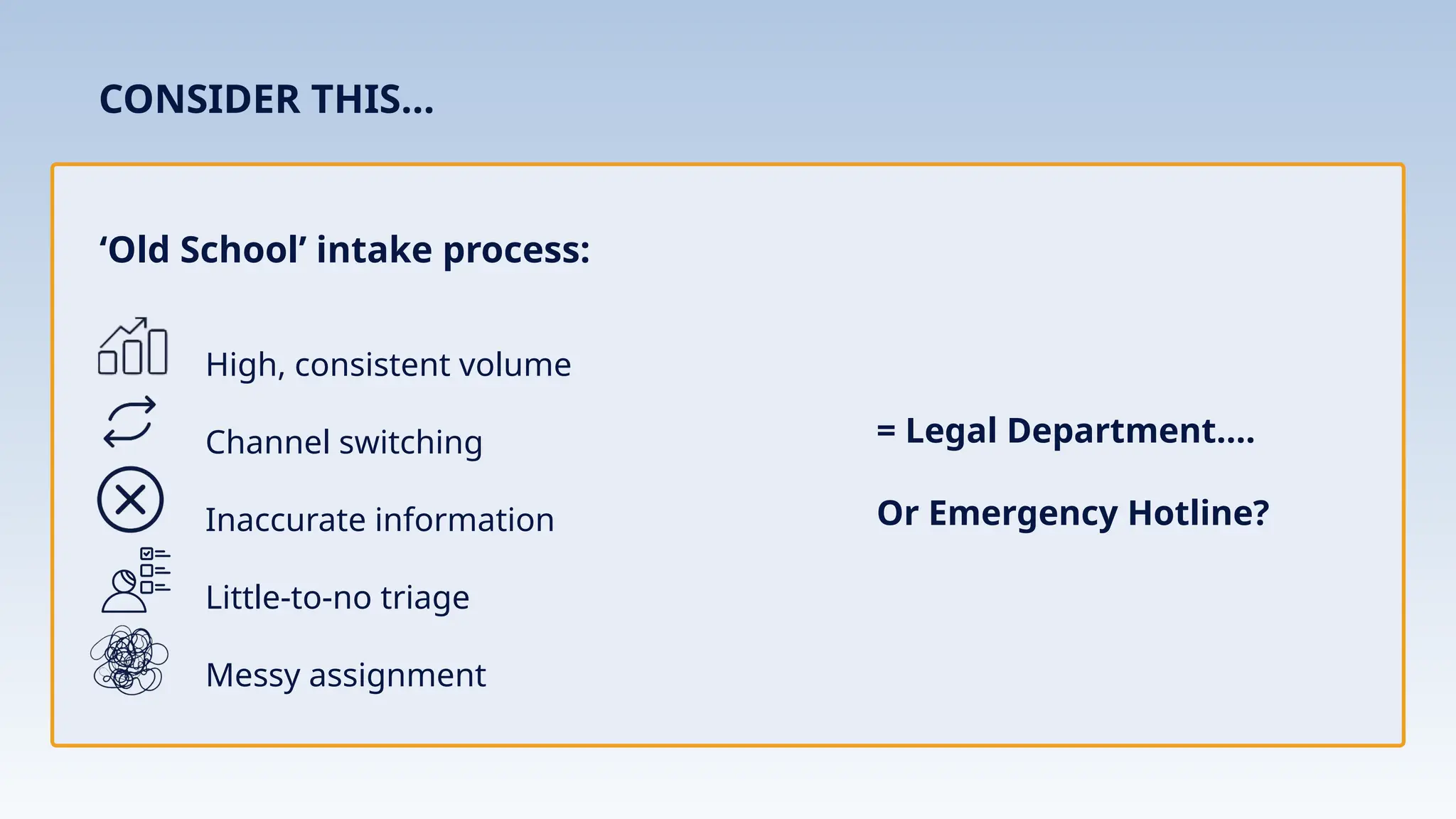 High, consistent volume
Channel switching
Inaccurate information
Little-to-no triage
Messy assignment
CONSIDER THIS...
= Legal Department….
Or Emergency Hotline?
‘Old School’ intake process:
 