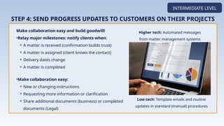 Make collaboration easy and build goodwill!
•Relay major milestones: notify clients when:
⚬ A matter is received (confirmation builds trust)
⚬ A matter is assigned (client knows the contact)
⚬ Delivery dates change
⚬ A matter is completed
•Make collaboration easy:
⚬ New or changing instructions
⚬ Requesting more information or clarification
⚬ Share additional documents (business) or completed
documents (Legal)
INTERMEDIATE LEVEL
STEP 4: SEND PROGRESS UPDATES TO CUSTOMERS ON THEIR PROJECTS
Higher tech: Automated messages
from matter management systems
Low tech: Template emails and routine
updates in standard (manual) procedures
 