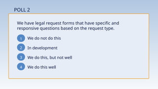 POLL 2
1
2
3
We have legal request forms that have specific and
responsive questions based on the request type.
In development
4
We do this, but not well
We do this well
We do not do this
 