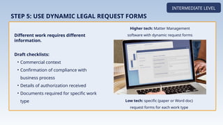 Different work requires different
information.
INTERMEDIATE LEVEL
STEP 5: USE DYNAMIC LEGAL REQUEST FORMS
Draft checklists:
• Commercial context
• Confirmation of compliance with
business process
• Details of authorization received
• Documents required for specific work
type
Higher tech: Matter Management
software with dynamic request forms
Implementation
Low tech: specific (paper or Word doc)
request forms for each work type
 