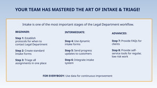 YOUR TEAM HAS MASTERED THE ART OF INTAKE & TRIAGE!
BEGINNER:
Step 1: Establish
protocols for when to
contact Legal Department
Step 2: Create standard
Intake Forms
Step 3: Triage all
assignments in one place
INTERMEDIATE:
Step 4: Use dynamic
intake forms
Step 5: Send progress
updates to customers
Step 6: Integrate intake
system
ADVANCED:
Step 7: Provide FAQs for
clients
Step 8: Provide self-
service tools for regular,
low risk work
FOR EVERYBODY: Use data for continuous improvement
Intake is one of the most important stages of the Legal Department workflow.
 