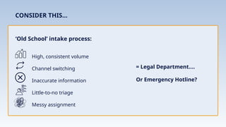 High, consistent volume
Channel switching
Inaccurate information
Little-to-no triage
Messy assignment
CONSIDER THIS...
= Legal Department….
Or Emergency Hotline?
‘Old School’ intake process:
 