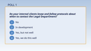 POLL 1
1
2
3
Do your internal clients know and follow protocols about
when to contact the Legal Department?
In development
Yes, but not well
No
4 Yes, we do this well
 