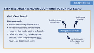 BEGINNER LEVEL
One-page guide:
• when to contact Legal Department
• who to contact in Legal Department
• resources that can be used to self-resolve
• define ‘trip wires’ (e.g., marketing new
products, client complaints) that must
have Legal Department review
Control your inputs!
STEP 1: ESTABLISH A PROTOCOL OF “WHEN TO CONTACT LEGAL”
Avoid last-minute
material issues
Avoid routine
pestering
Manage Business Units:
Be disciplined in
following your own
rules
 
