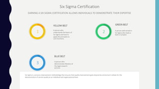 EARNING A SIX SIGMA CERTIFICATION ALLOWS INDIVIDUALS TO DEMONSTRATE THEIR EXPERTISE
Six Sigma Certification
Six Sigma is a process improvement methodology that ensures that quality improvement goes beyond lip service but it allows for the
demonstration of service quality at an individual and organizational level.
BLUE BELT
A person who
demonstrates Mastery of
the legal research
process.
YELLOW BELT
A person who
understands the basics of
Six Sigma and how to
apply the principles to
core functions.
GREEN BELT
A person well versed in
Six Sigma who leads a
team or project.
3
1 2
 