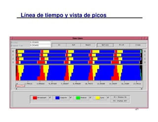 Línea de tiempo y vista de picos




                                   21
 