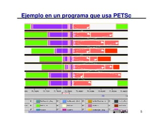 Ejemplo en un programa que usa PETSc




                                       5
 