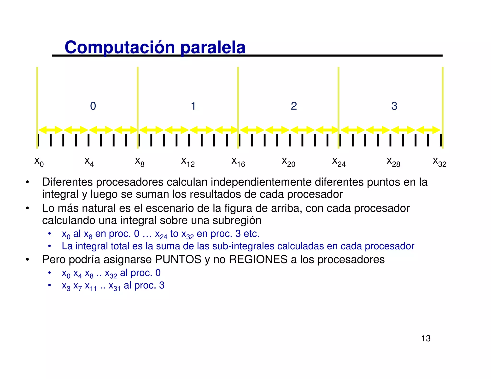 Computación paralela


                    0                        1                  2                      3



    x0            x4            x8         x12     x16        x20         x24         x28            x32
•    Diferentes procesadores calculan independientemente diferentes puntos en la
     integral y luego se suman los resultados de cada procesador
•    Lo más natural es el escenario de la figura de arriba, con cada procesador
     calculando una integral sobre una subregión
         •   x0 al x8 en proc. 0 … x24 to x32 en proc. 3 etc.
         •   La integral total es la suma de las sub-integrales calculadas en cada procesador
•    Pero podría asignarse PUNTOS y no REGIONES a los procesadores
         •   x0 x4 x8 .. x32 al proc. 0
         •   x3 x7 x11 .. x31 al proc. 3




                                                                                                13
 