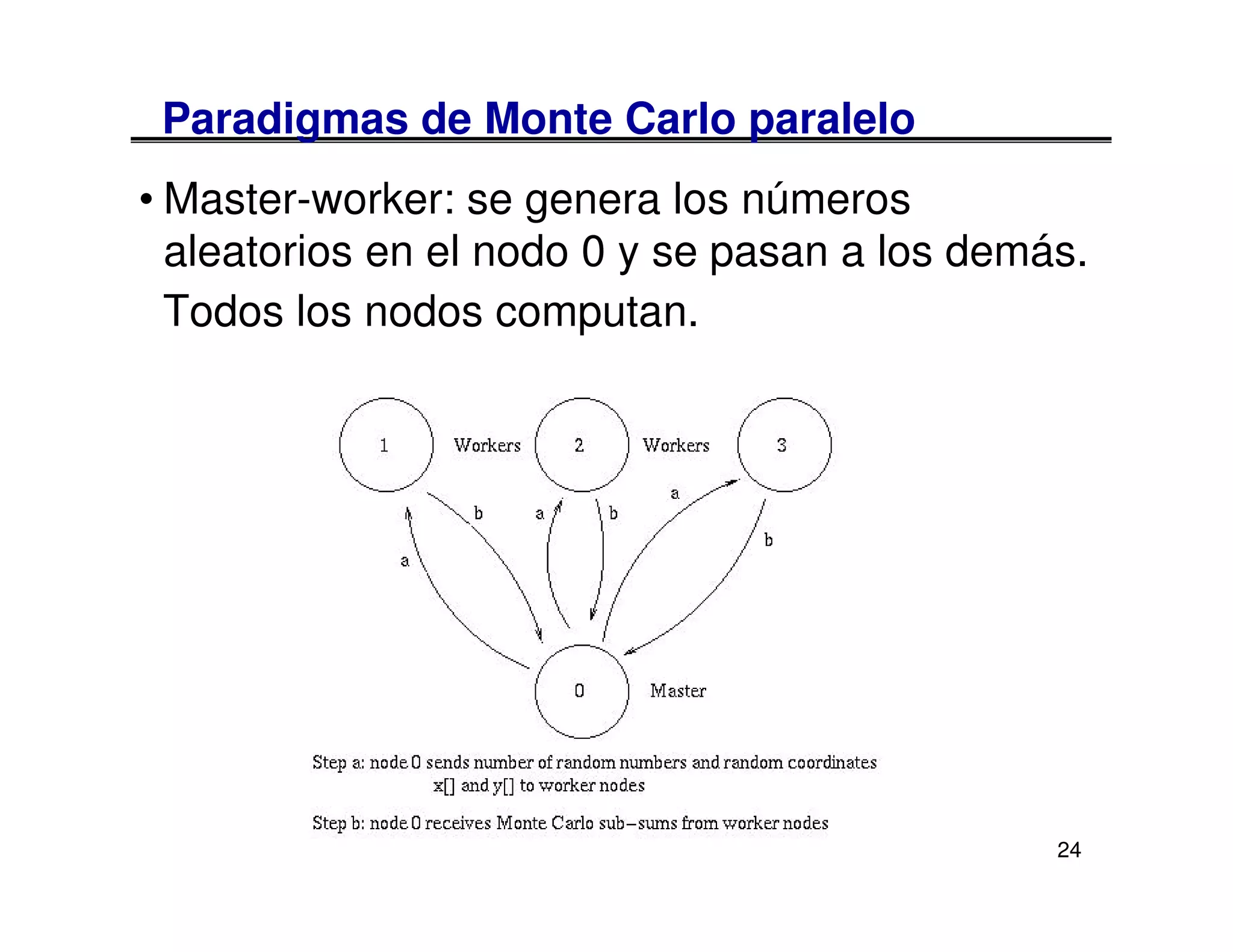Paradigmas de Monte Carlo paralelo
• Master-worker: se genera los números
  aleatorios en el nodo 0 y se pasan a los demás.
  Todos los nodos computan.




                                               24
 