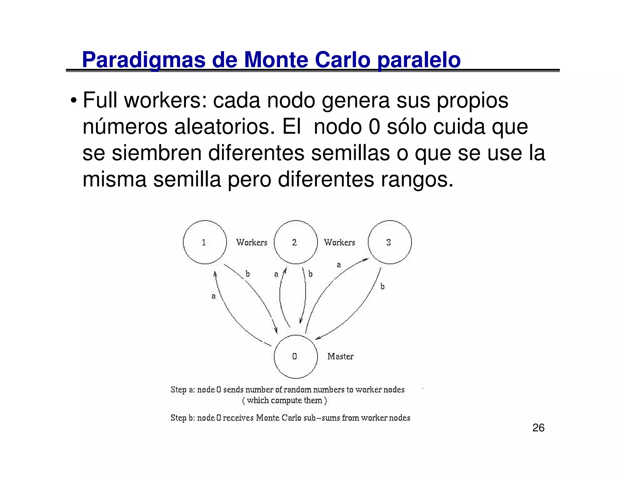 Paradigmas de Monte Carlo paralelo
• Full workers: cada nodo genera sus propios
  números aleatorios. El nodo 0 sólo cuida que
  se siembren diferentes semillas o que se use la
  misma semilla pero diferentes rangos.




                                               26
 