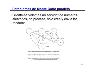 Paradigmas de Monte Carlo paralelo
• Cliente-servidor: es un servidor de números
  aleatorios, no procesa, sólo crea y envía los
  randoms




                                                  25
 