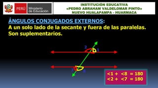 ÁNGULOS CONJUGADOS EXTERNOS:
A un solo lado de la secante y fuera de las paralelas.
Son suplementarios.
1
2
7 8
<1 + <8 = 180
<2 + <7 = 180
INSTITUCIÓN EDUCATIVA
«PEDRO ABRAHAM VALDELOMAR PINTO»
NUEVO HUALAPAMPA - HUARMACA
 