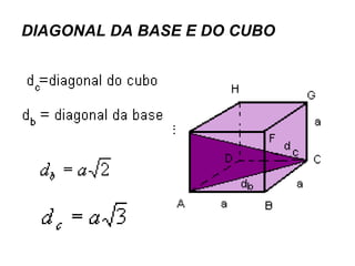 DIAGONAL DA BASE E DO CUBO 