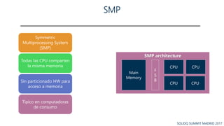 SOLIDQ SUMMIT MADRID 2017SOLIDQ SUMMIT MADRID 2017
Symmetric
Multiprocessing System
(SMP)
Todas las CPU comparten
la misma...