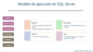 SOLIDQ SUMMIT MADRID 2017SOLIDQ SUMMIT MADRID 2017
SQLOS
Memory Node
CPU Node
Scheduler
Worker
Task
SQLOS
• Crea un schedu...