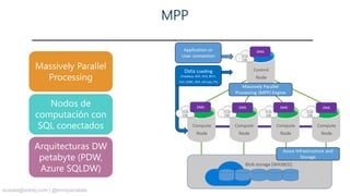 understanding parallelism in sql server - sql server... Paralelismo en SQL Server | PDF