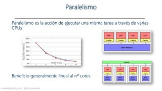 Paralelismo en SQL Server