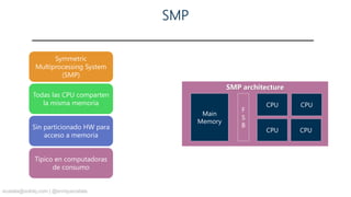 SOLIDQ SUMMIT MADRID 2017
Symmetric
Multiprocessing System
(SMP)
Todas las CPU comparten
la misma memoria
Sin particionado...