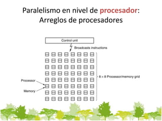 Paralelismo resumen | PPTX